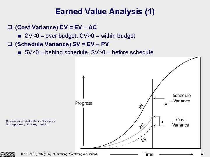 Earned Value Analysis (1) q (Cost Variance) CV = EV – AC n CV<0