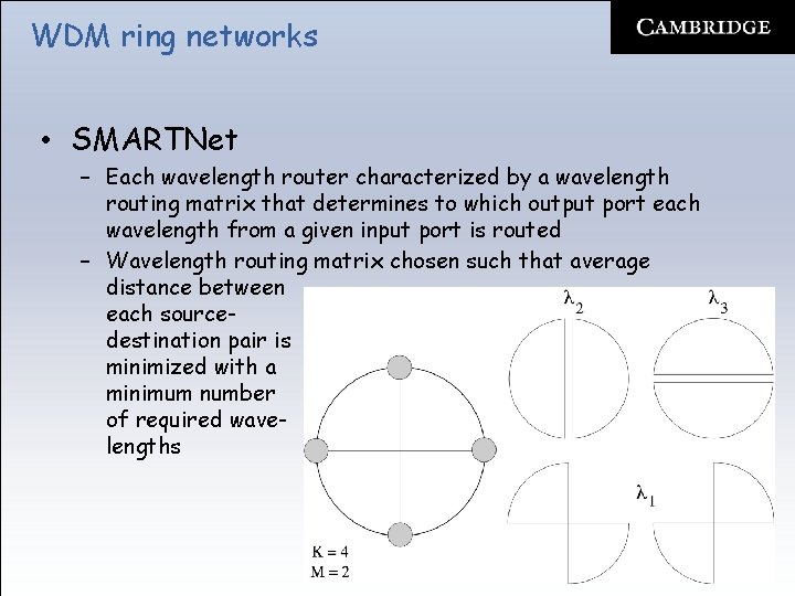 WDM ring networks • SMARTNet – Each wavelength router characterized by a wavelength routing