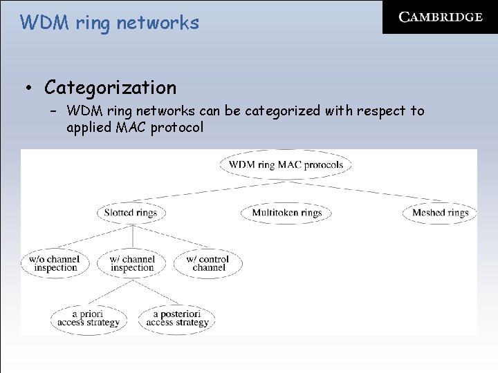 WDM ring networks • Categorization – WDM ring networks can be categorized with respect