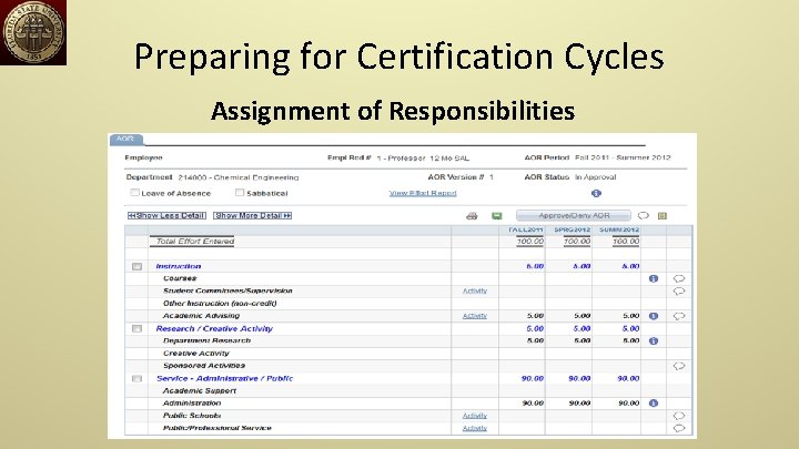 Preparing for Certification Cycles Assignment of Responsibilities 