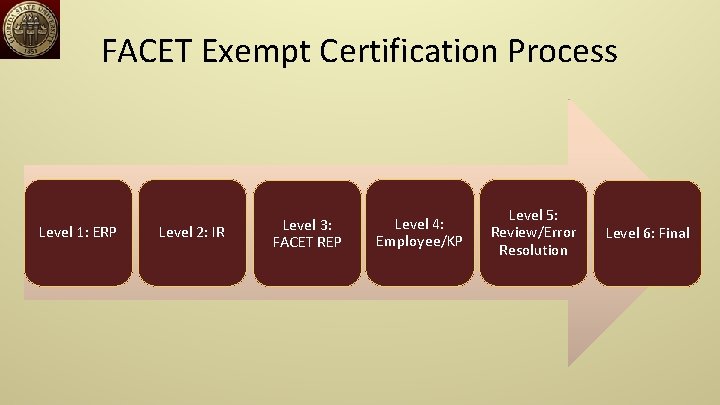 FACET Exempt Certification Process Level 1: ERP Level 2: IR Level 3: FACET REP