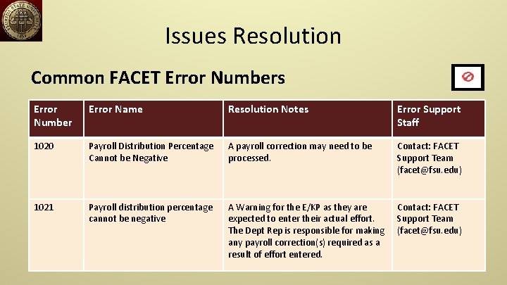 Issues Resolution Common FACET Error Numbers Error Number Error Name Resolution Notes Error Support