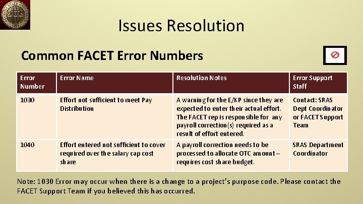 Issues Resolution Common FACET Error Numbers Error Number Error Name Resolution Notes Error Support