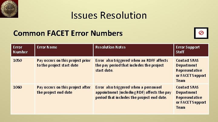 Issues Resolution Common FACET Error Numbers Error Number Error Name Resolution Notes Error Support