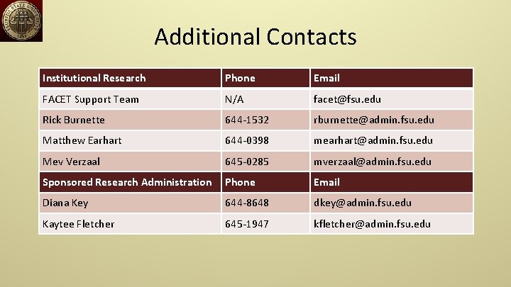 Additional Contacts Institutional Research Phone Email FACET Support Team N/A facet@fsu. edu Rick Burnette
