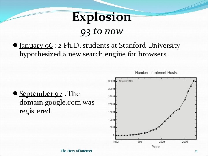 Explosion 93 to now January 96 : 2 Ph. D. students at Stanford University