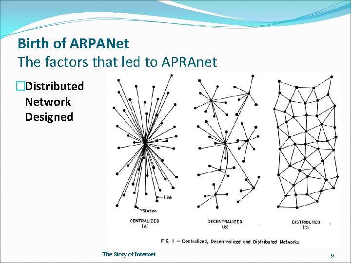 Birth of ARPANet The factors that led to APRAnet �Distributed Network Designed The Story