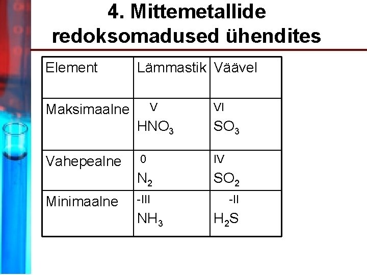 4. Mittemetallide redoksomadused ühendites Element Lämmastik Väävel V Maksimaalne Vahepealne Minimaalne VI HNO 3
