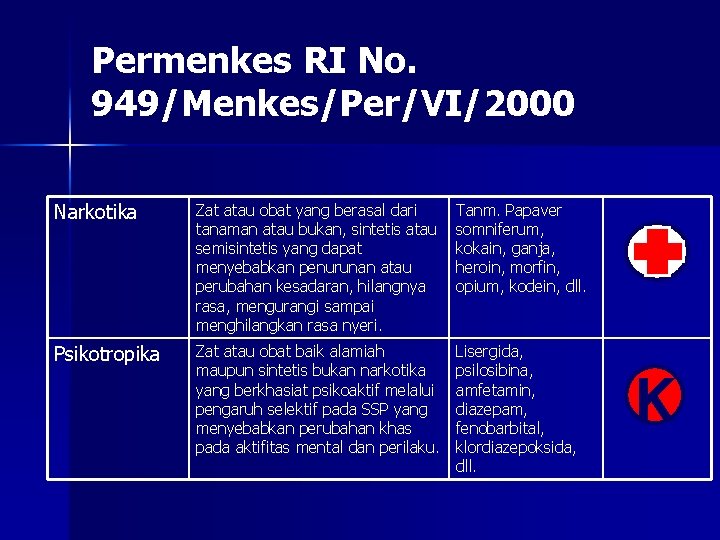 Permenkes RI No. 949/Menkes/Per/VI/2000 Narkotika Zat atau obat yang berasal dari tanaman atau bukan,