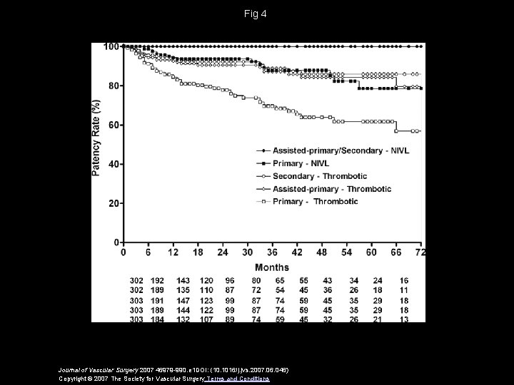 Fig 4 Journal of Vascular Surgery 2007 46979 -990. e 1 DOI: (10. 1016/j.