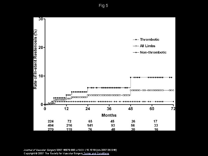 Fig 5 Journal of Vascular Surgery 2007 46979 -990. e 1 DOI: (10. 1016/j.