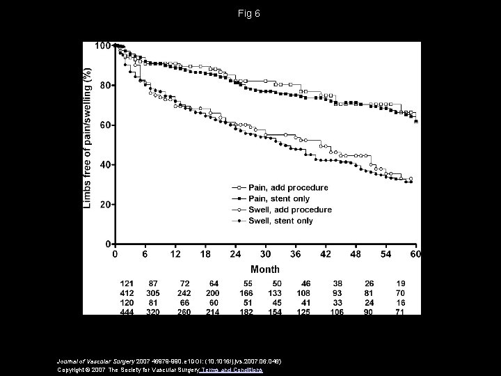 Fig 6 Journal of Vascular Surgery 2007 46979 -990. e 1 DOI: (10. 1016/j.