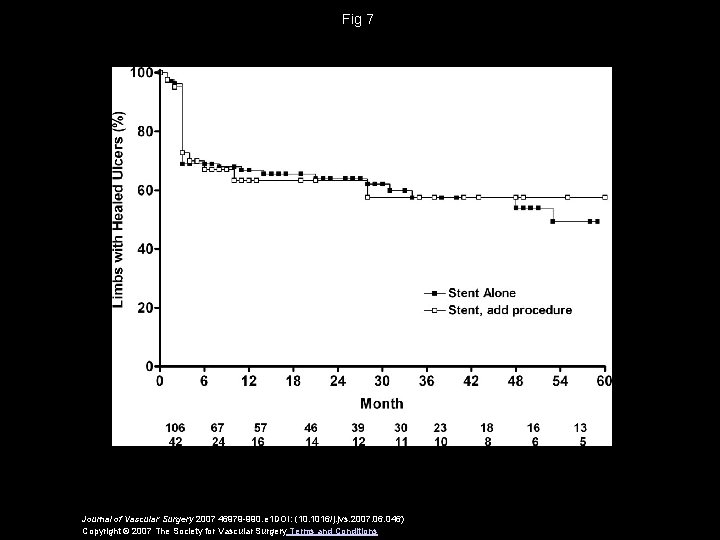 Fig 7 Journal of Vascular Surgery 2007 46979 -990. e 1 DOI: (10. 1016/j.