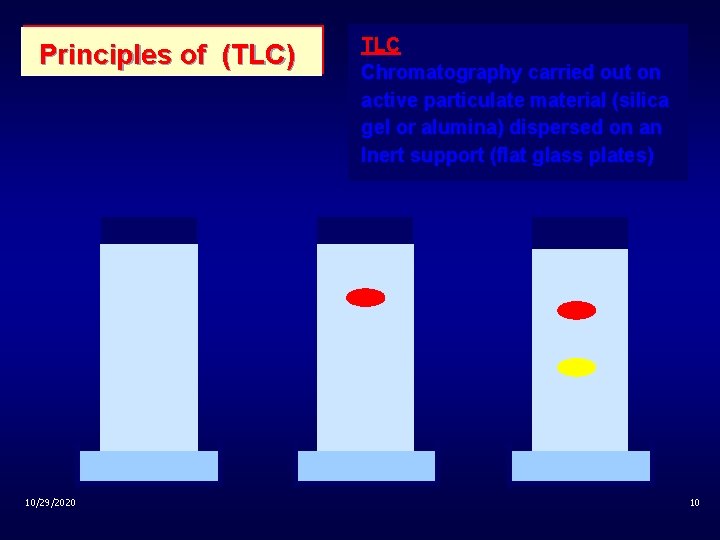 Principles of (TLC) 10/29/2020 TLC Chromatography carried out on active particulate material (silica gel