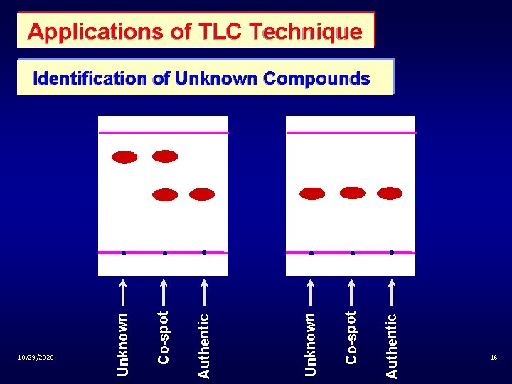 Applications of TLC Technique Co-spo t Authentic Unknown Co-spo t Authentic 10/29/2020 Unknown Identification