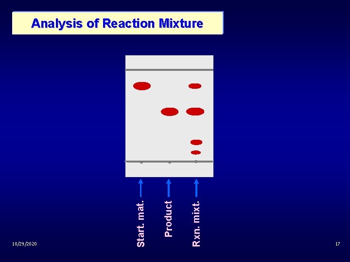  Product Rxn. mixt. 10/29/2020 Start. mat. Analysis of Reaction Mixture 17 