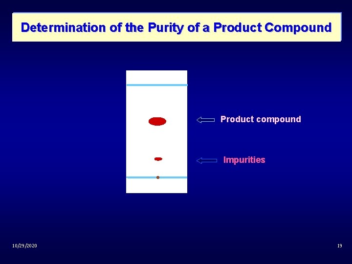 Determination of the Purity of a Product Compound Product compound Impurities 10/29/2020 19 
