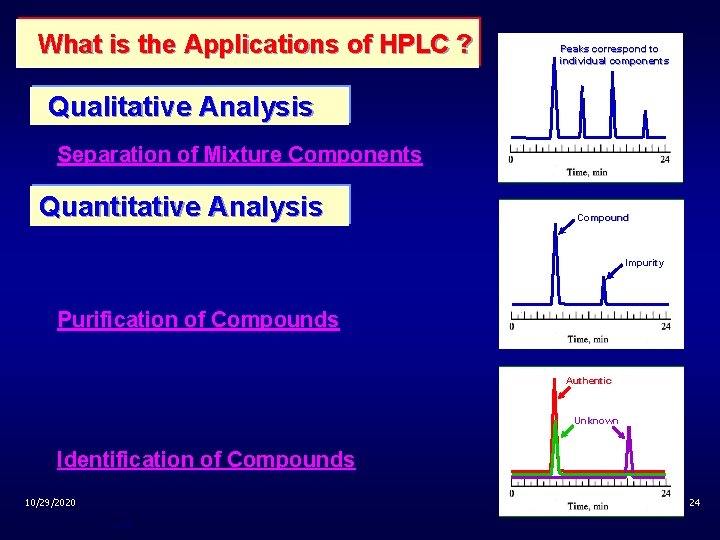 What is the Applications of HPLC ? Peaks correspond to individual components Qualitative Analysis