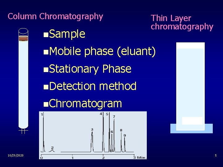 Column Chromatography n. Sample n. Mobile Thin Layer chromatography phase (eluant) n. Stationary n.