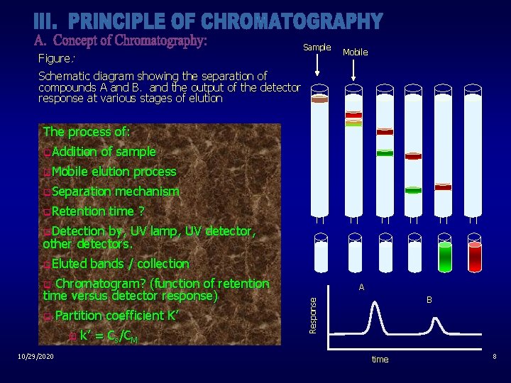 Sample Figure: Mobile Schematic diagram showing the separation of compounds A and B. and