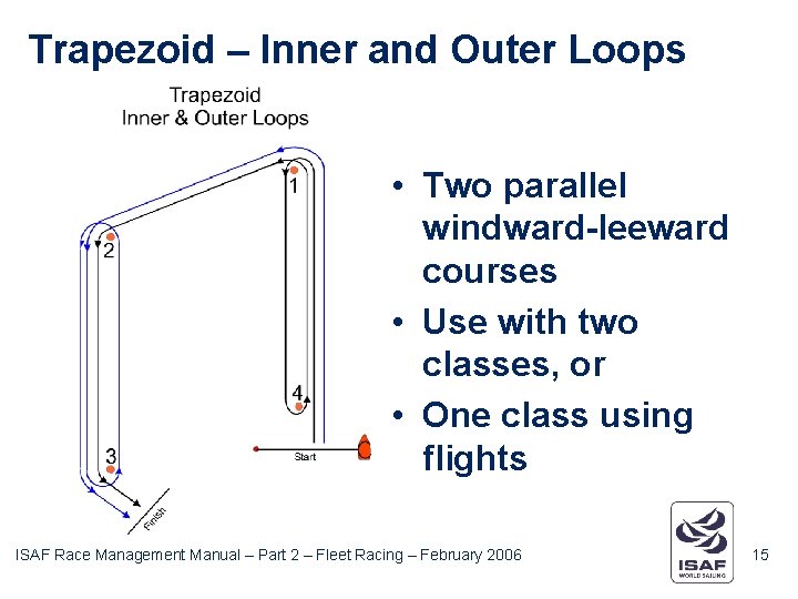 Trapezoid – Inner and Outer Loops • Two parallel windward-leeward courses • Use with