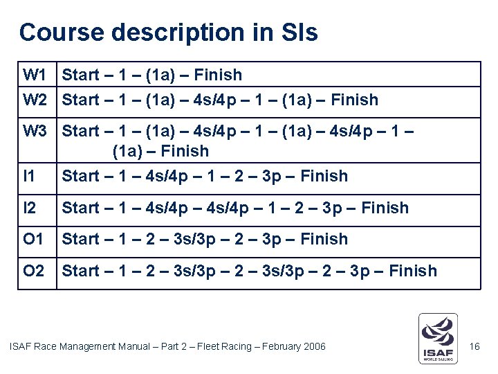 Course description in SIs W 1 Start – 1 – (1 a) – Finish