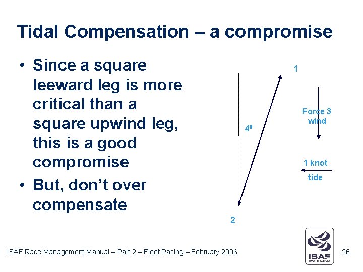 Tidal Compensation – a compromise • Since a square leeward leg is more critical