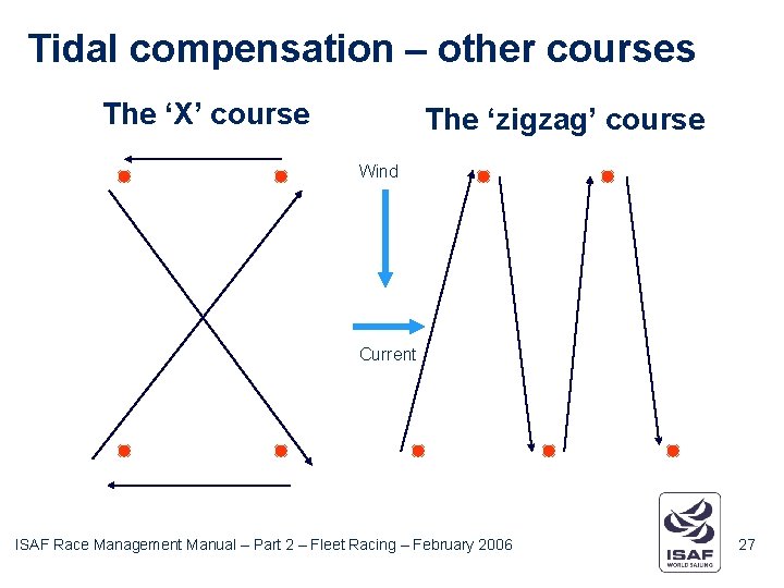 Tidal compensation – other courses The ‘X’ course The ‘zigzag’ course Wind Current ISAF