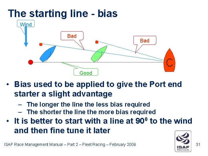 The starting line - bias Wind Bad Good • Bias used to be applied