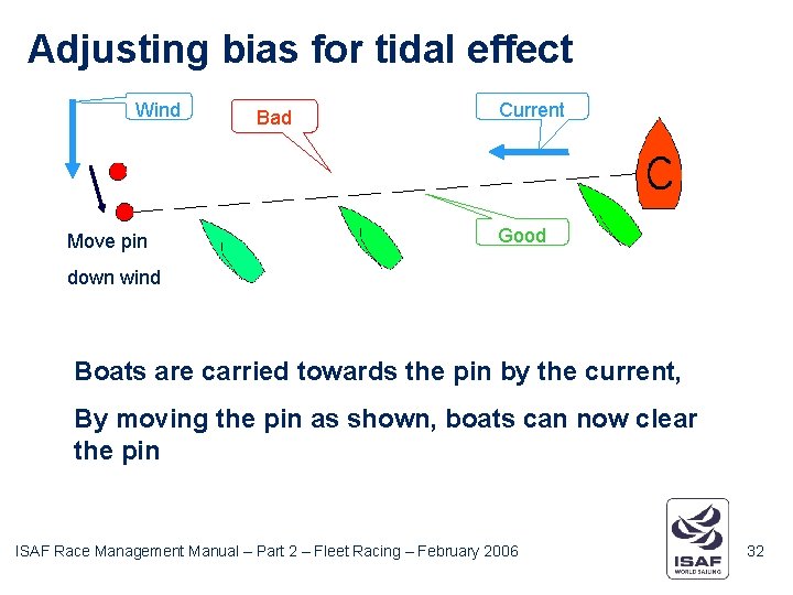 Adjusting bias for tidal effect Wind Move pin Bad Current Good down wind Boats