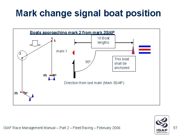 Mark change signal boat position Boats approaching mark 2 from mark 3 S/4 P