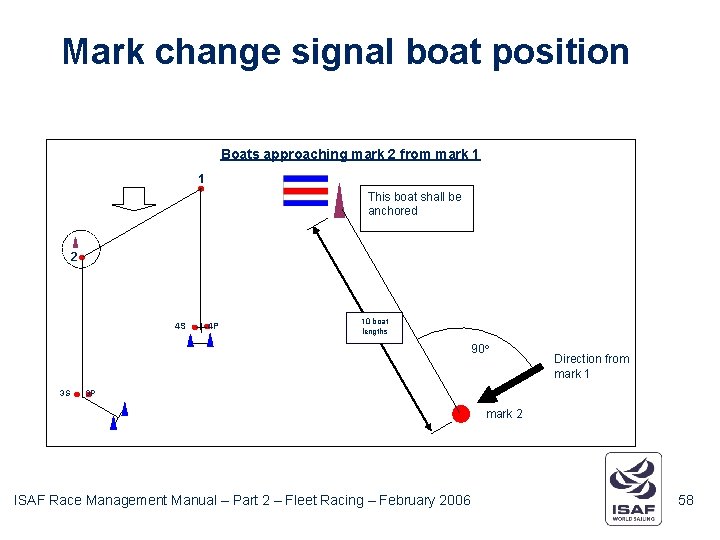 Mark change signal boat position Boats approaching mark 2 from mark 1 1 This