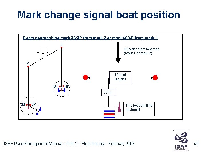 Mark change signal boat position Boats approaching mark 3 S/3 P from mark 2