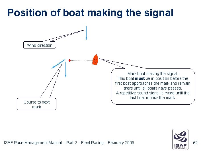 Position of boat making the signal Wind direction Mark boat making the signal. This