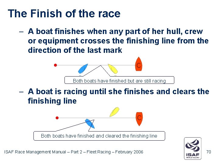 The Finish of the race – A boat finishes when any part of her