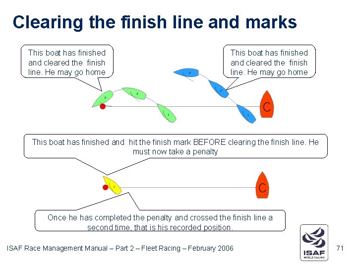 Clearing the finish line and marks This boat has finished and cleared the finish