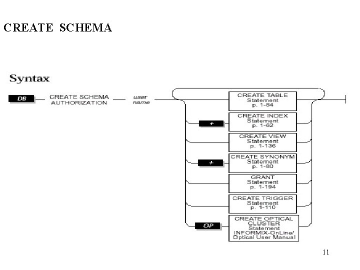 CREATE SCHEMA 11 