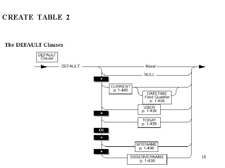 CREATE TABLE 2 14 