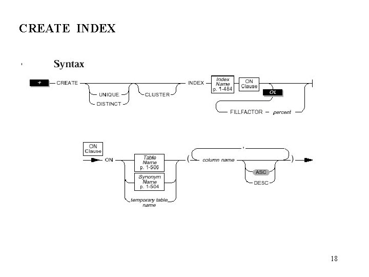 CREATE INDEX 18 