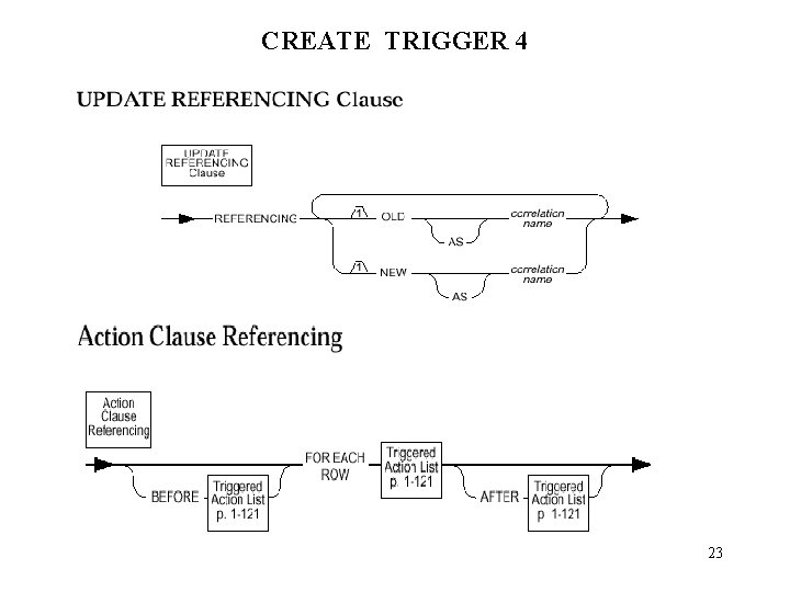 CREATE TRIGGER 4 23 