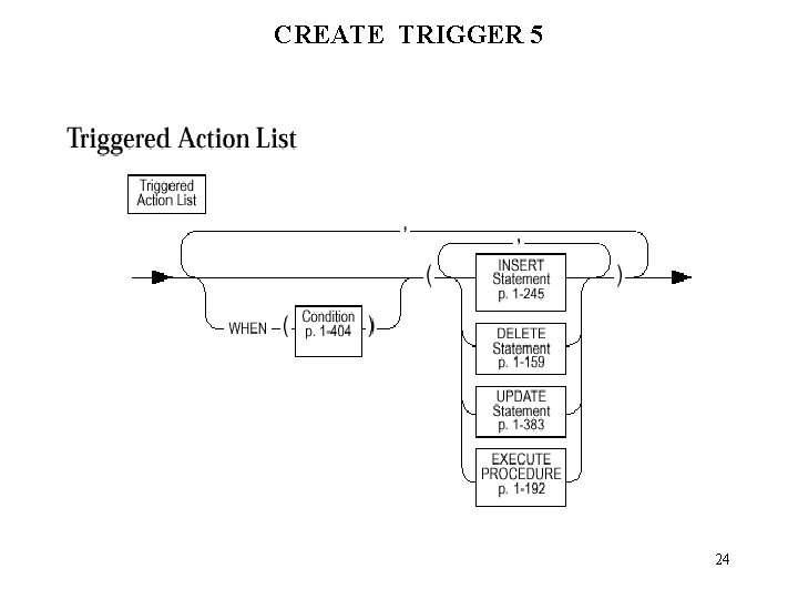 CREATE TRIGGER 5 24 