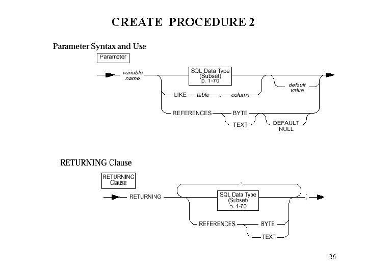 CREATE PROCEDURE 2 26 