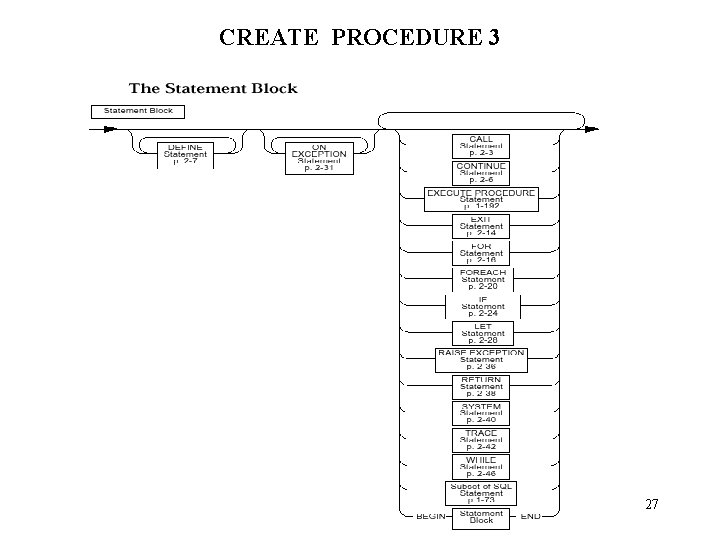 CREATE PROCEDURE 3 27 