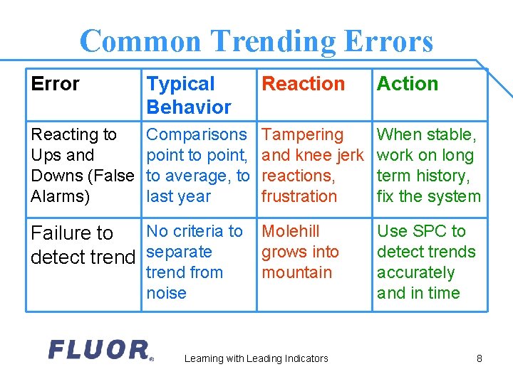 Learning with Leading Indicators Working Together for Safety