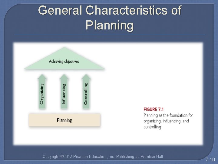 General Characteristics of Planning Copyright © 2012 Pearson Education, Inc. Publishing as Prentice Hall