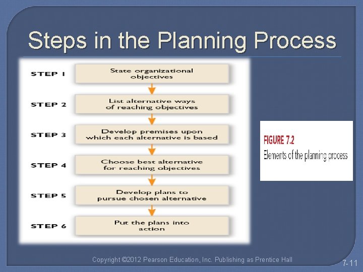 Steps in the Planning Process Copyright © 2012 Pearson Education, Inc. Publishing as Prentice