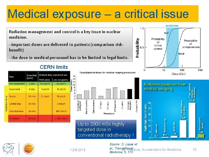 Medical exposure – a critical issue Radiation management and control is a key issue