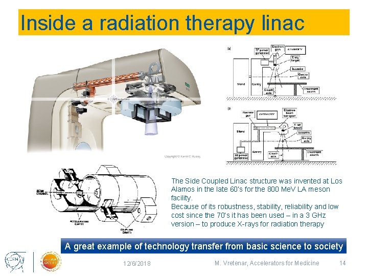 Inside a radiation therapy linac The Side Coupled Linac structure was invented at Los