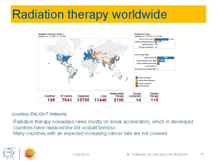 Radiation therapy worldwide (courtesy ENLIGHT Network) Radiation therapy nowadays relies mostly on linear accelerators,