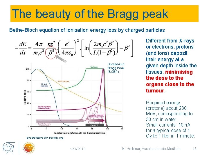 The beauty of the Bragg peak Bethe-Bloch equation of ionisation energy loss by charged
